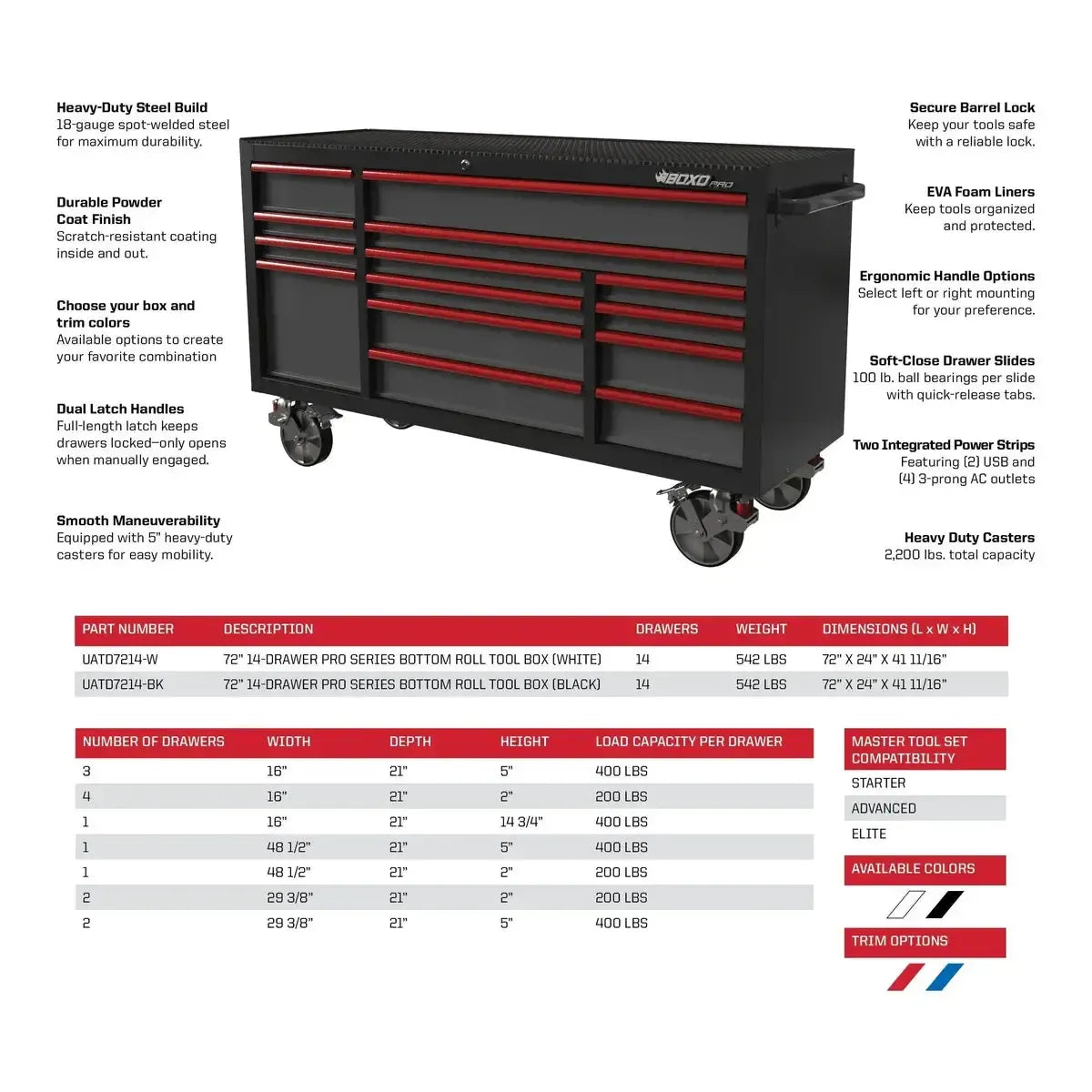 BoxoUSA Pro Series | 72" 14-Drawer Garage Top Rolling Tool Box | Black 72TB-BK-R