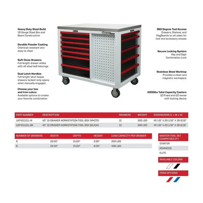 BoxoUSA Pro Series | 45” 12-Drawer Workstation Tool Box UAT451121L-BK-R